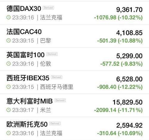 暴涨近13000点 巴基斯坦股市熔断