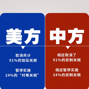 中美各取消91%关税 暂停24%关税