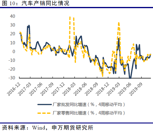 国际局势缓和仍为金价下跌主要原因