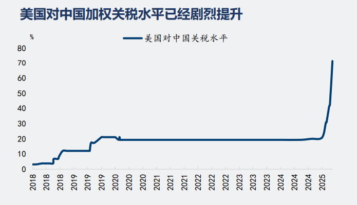 专家：中美关税降税后不到30%