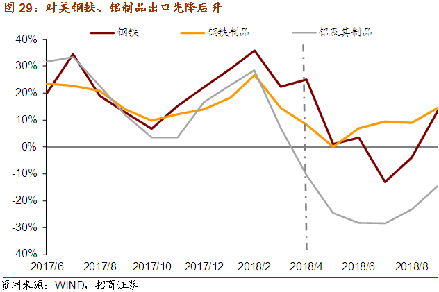 中方回应将降低对美关税至10%