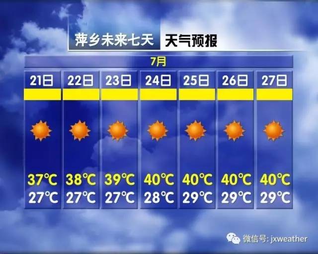 40℃高温要来了