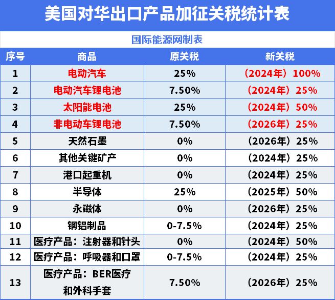 双方各取消91%关税 美国真的赚了吗