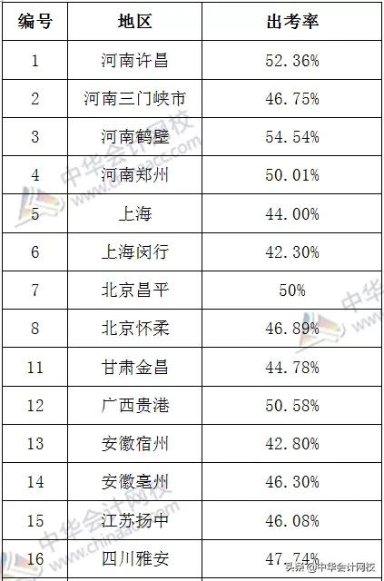 救同学缺考小伙发声