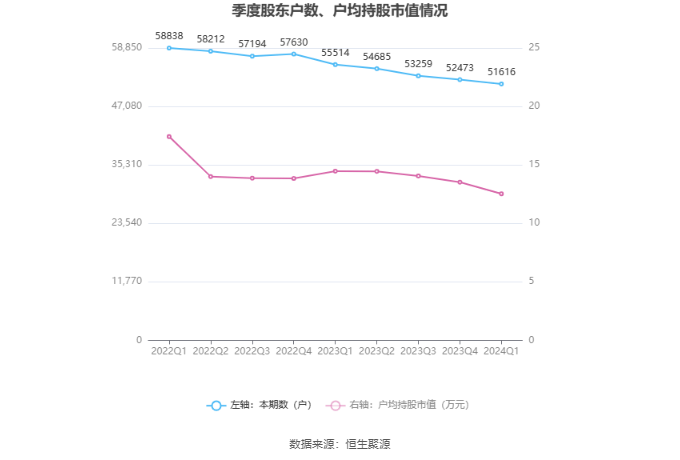 华硕第一季度净利润127.9亿台币