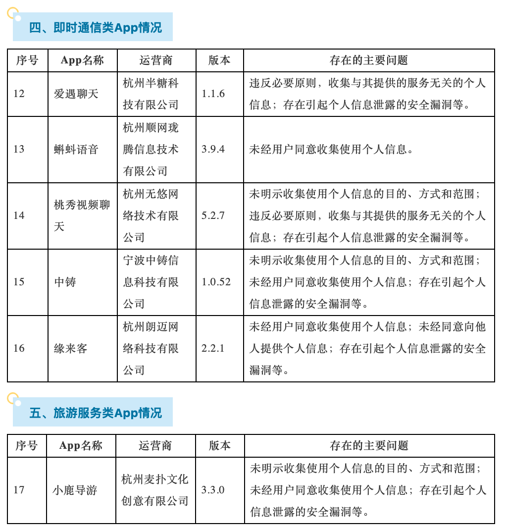 震惊！65款APP违法收集个人信息遭通报，你的隐私还安全吗？