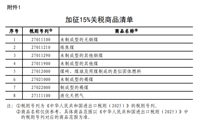 印方:拟对美产品征收同等数额关税