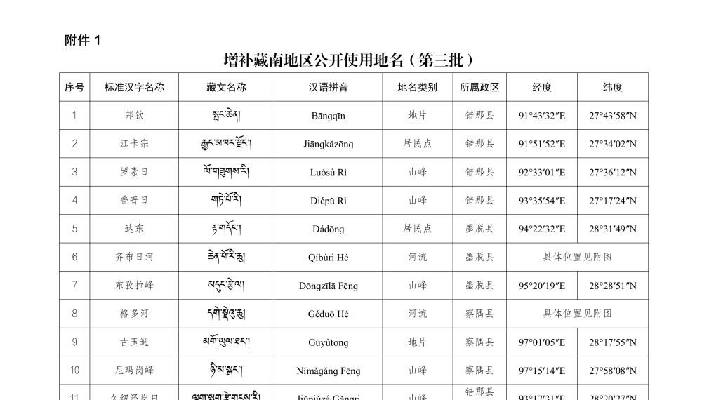 中方回应对藏南地区多处地点重命名