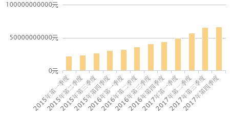 腾讯控股一季度营收1800.2亿元
