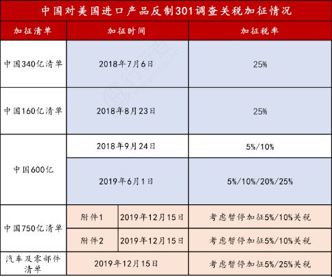 游戏专题 第7页