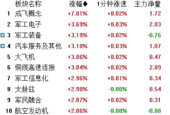 巴参议员：印巴一战后成飞股价上涨