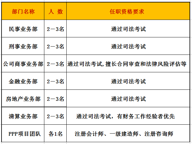 律所招聘王者段位高可放宽条件