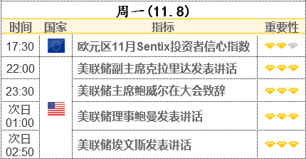 分析师：可采取金字塔式策略买黄金