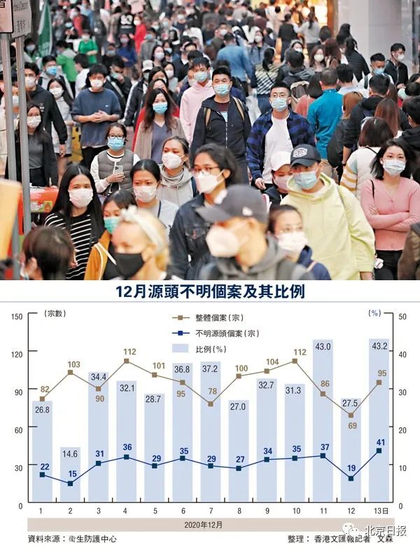 新冠又活跃了