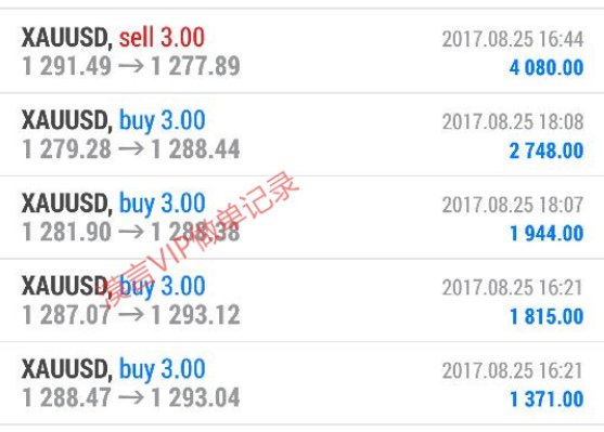 黄金暴涨暴跌 谁赚了谁赔了