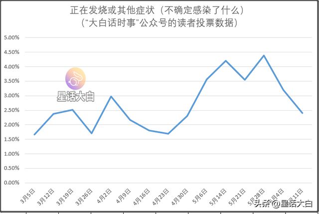 专家：当前正处于新冠阳性率小波峰