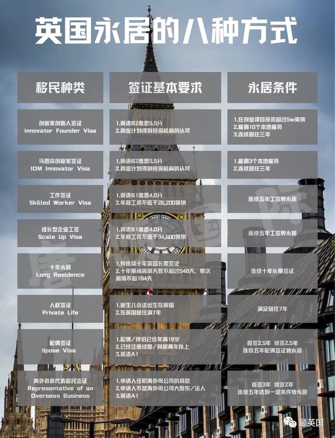 对巴西等5国免签