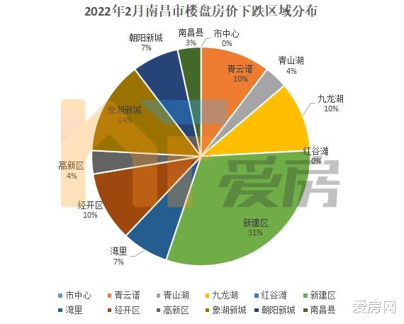 有人贷款80万买黄金已亏7万