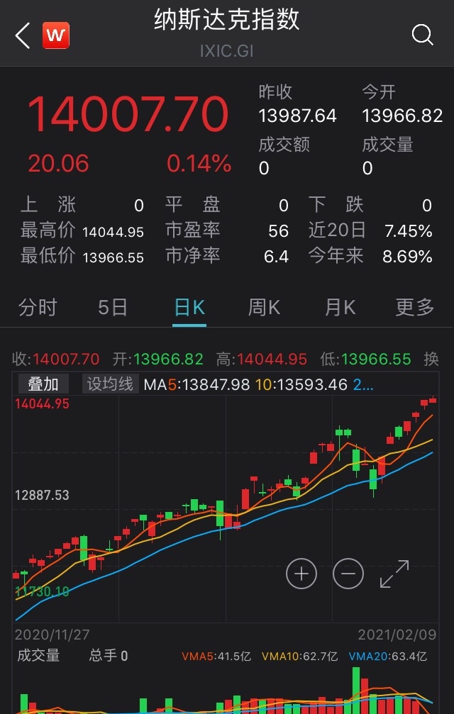 网易股价创新高！背后隐藏的机遇与挑战，投资者该如何把握？