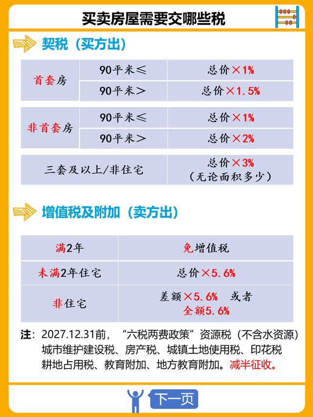 官方回应齐齐哈尔卖房收20%增值税：政策解读与操作指南