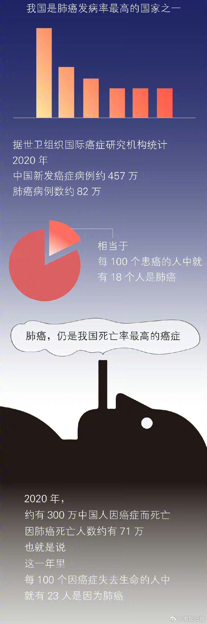 发病率逐渐年轻化很多人高危不自知