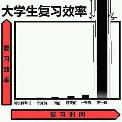 大学生期末划重点堪比新闻发布会