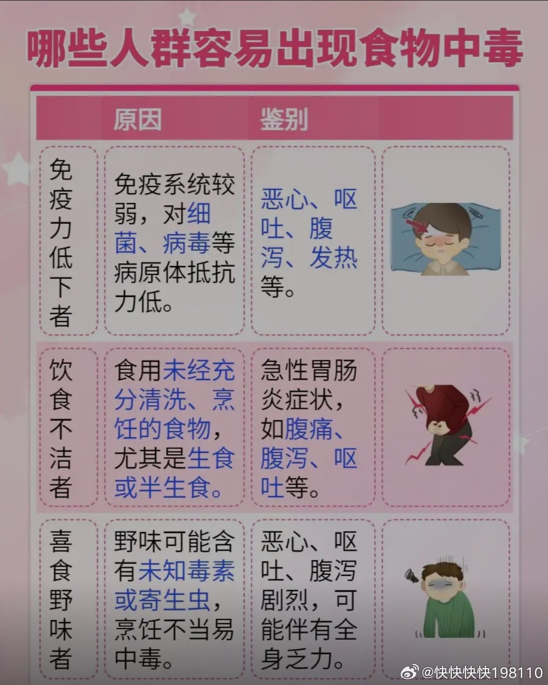 准新郎吃家中鸡肉和隔夜菜中毒身亡