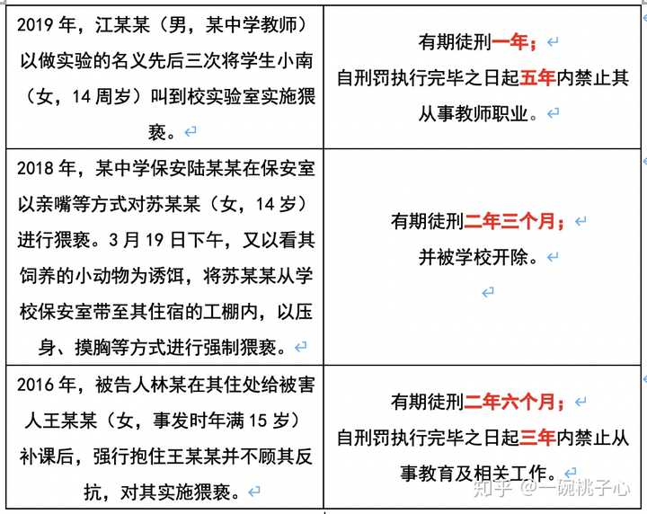 网传被举报猥亵学生的宫某自杀